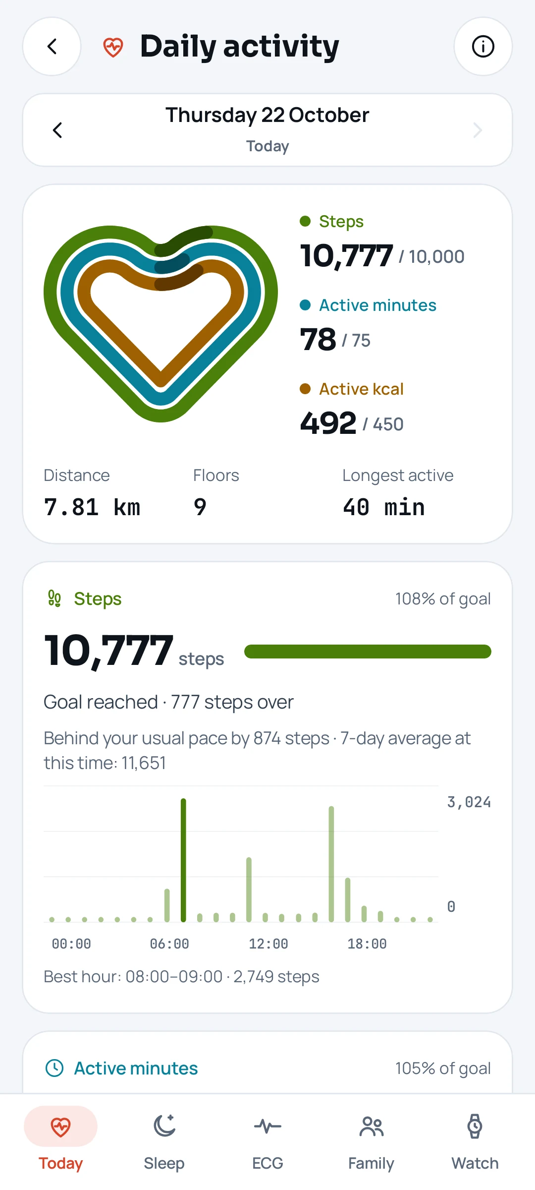 The app's Daily activity screen: a heart with steps, active minutes and active calories, and hour-by-hour steps.