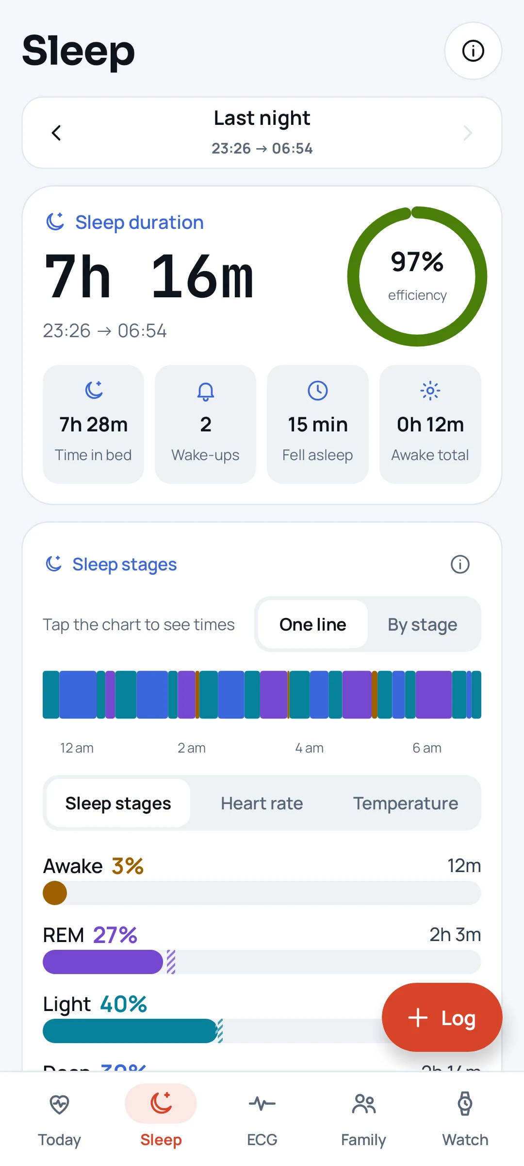 The app's Sleep screen: last night's stages and overnight vitals.