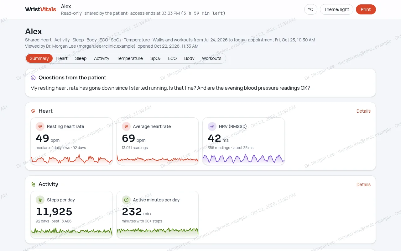 The doctor's view of a visit link: the patient's questions, heart and activity summaries, watermarked with the fictional Dr. Morgan Lee's name and the opening time.