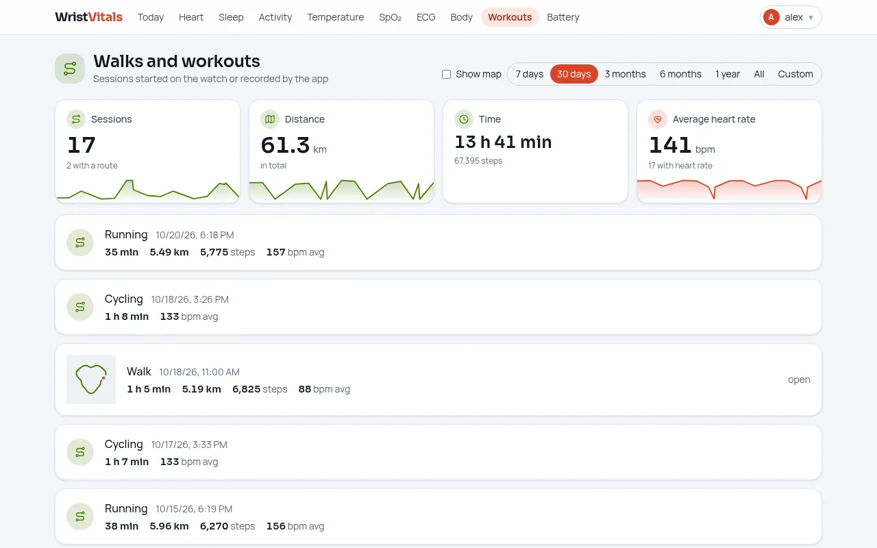 The Walks and workouts page: sessions, distance, time, average heart rate, and a list of runs, rides and walks, one with a route drawn.